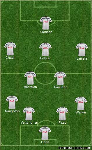 Tottenham Hotspur Formation 2014