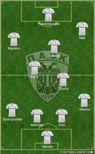AS PAOK Salonika Formation 2014
