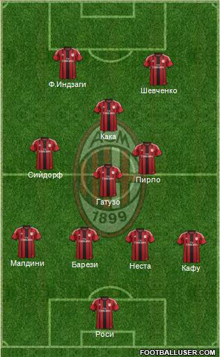 A.C. Milan Formation 2014