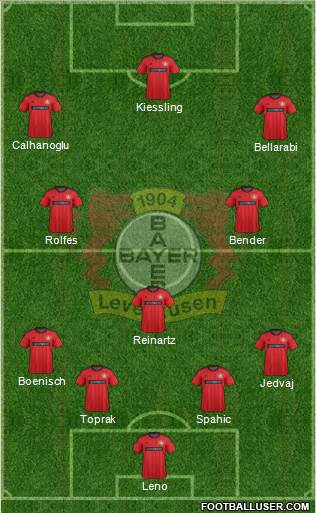 Bayer 04 Leverkusen Formation 2014