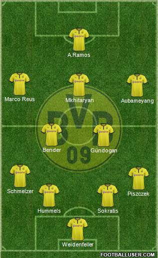 Borussia Dortmund Formation 2014