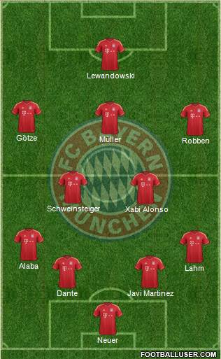 FC Bayern München Formation 2014