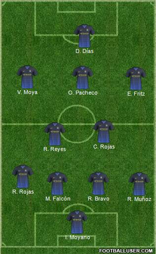 Manchester City Formation 2014
