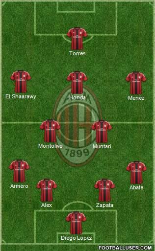 A.C. Milan Formation 2014