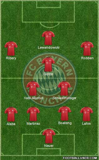 FC Bayern München Formation 2014