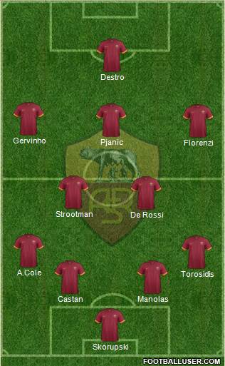 AS Roma Formation 2014