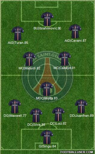 Paris Saint-Germain Formation 2014