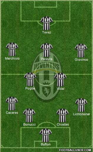 Juventus Formation 2014