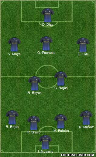 Manchester City Formation 2014