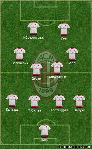 A.C. Milan Formation 2014