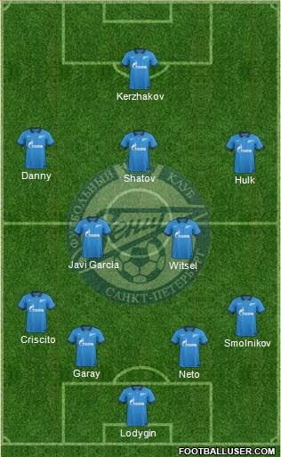 Zenit St. Petersburg Formation 2014