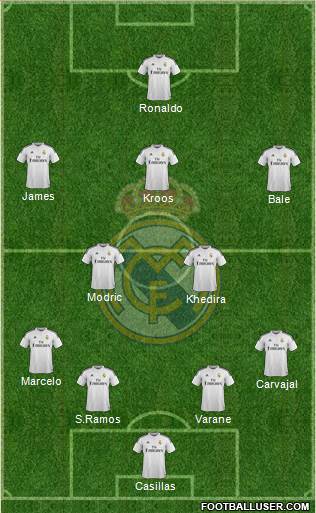 Real Madrid C.F. Formation 2014