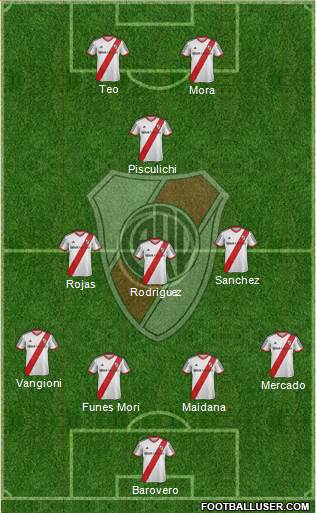 River Plate Formation 2014
