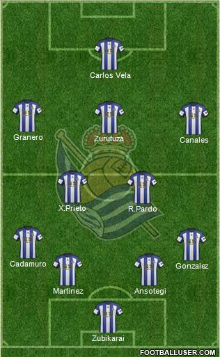 Real Sociedad S.A.D. Formation 2014