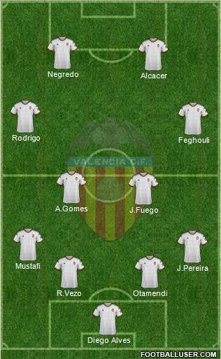 Valencia C.F., S.A.D. Formation 2014