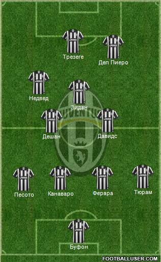 Juventus Formation 2014