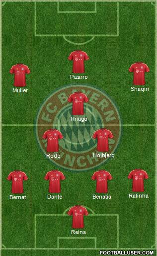 FC Bayern München Formation 2014