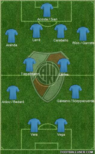 River Plate Formation 2014