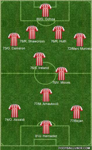 Stoke City Formation 2014