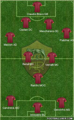 AS Roma Formation 2014