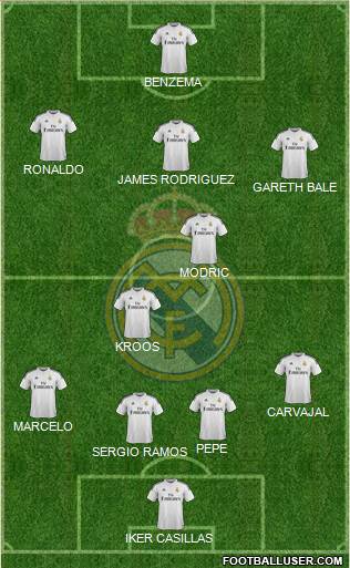 Real Madrid C.F. Formation 2014