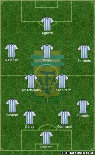 Argentina Formation 2014