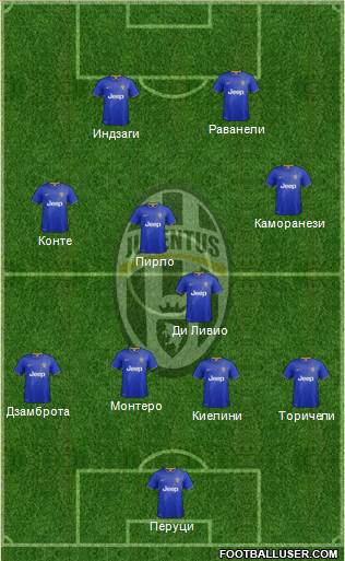 Juventus Formation 2014