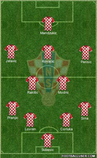 Croatia Formation 2014