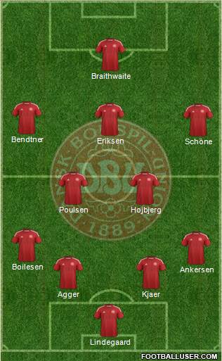 Denmark Formation 2014