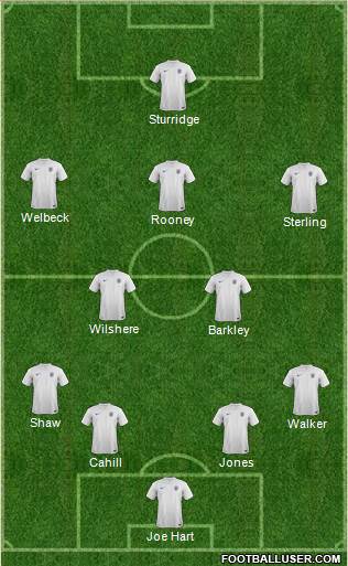 England Formation 2014