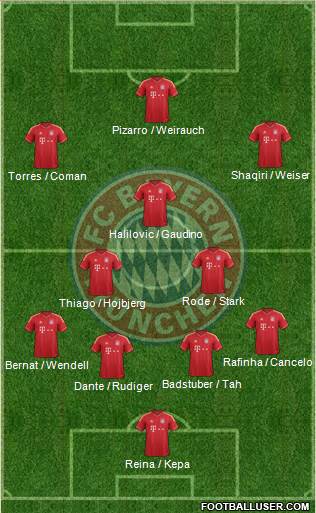 FC Bayern München Formation 2014