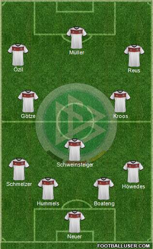 Germany Formation 2014