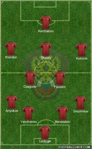 Russia Formation 2014