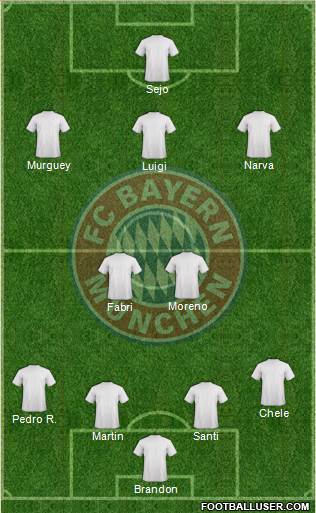 FC Bayern München Formation 2014