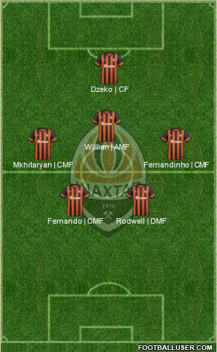 Shakhtar Donetsk Formation 2014