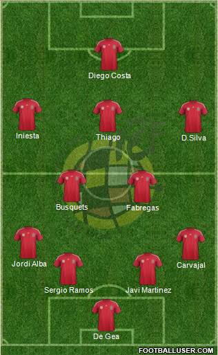 Spain Formation 2014