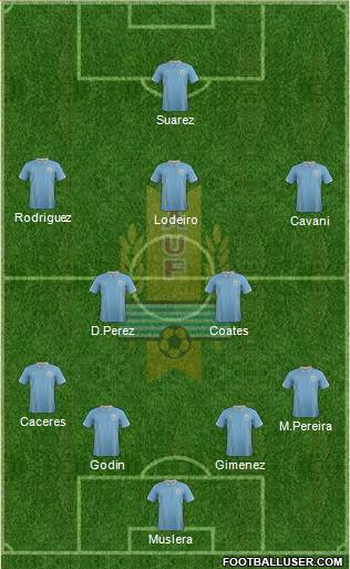 Uruguay Formation 2014