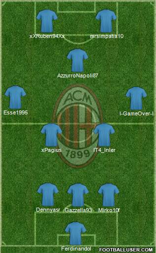 A.C. Milan Formation 2014
