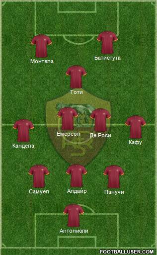 AS Roma Formation 2014