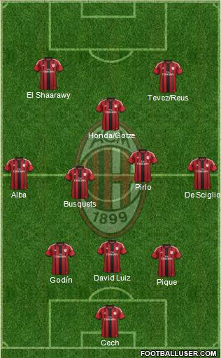 A.C. Milan Formation 2014