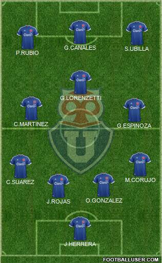 CF Universidad de Chile Formation 2014