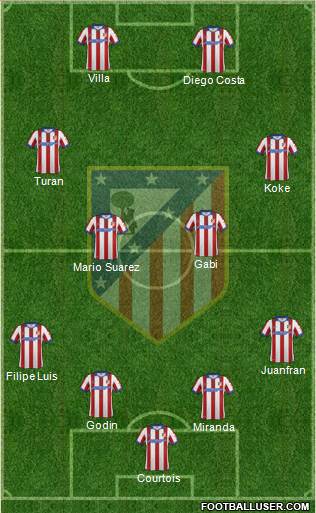 C. Atlético Madrid S.A.D. Formation 2014