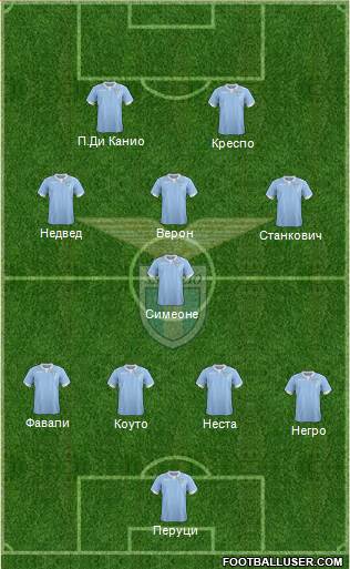 S.S. Lazio Formation 2014