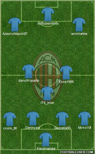 A.C. Milan Formation 2014