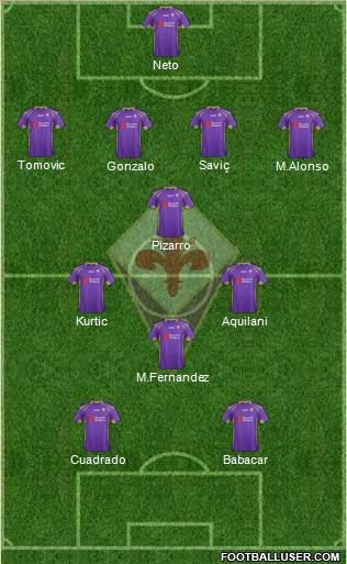Fiorentina Formation 2014
