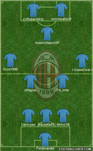A.C. Milan Formation 2014