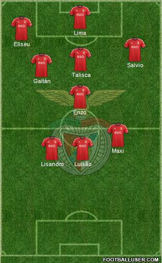 Sport Lisboa e Benfica - SAD Formation 2014