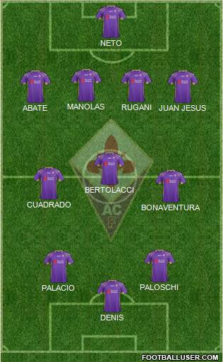 Fiorentina Formation 2014