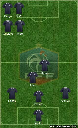France Formation 2014
