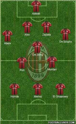 A.C. Milan Formation 2014
